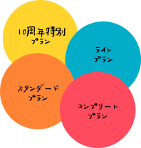 サービス1